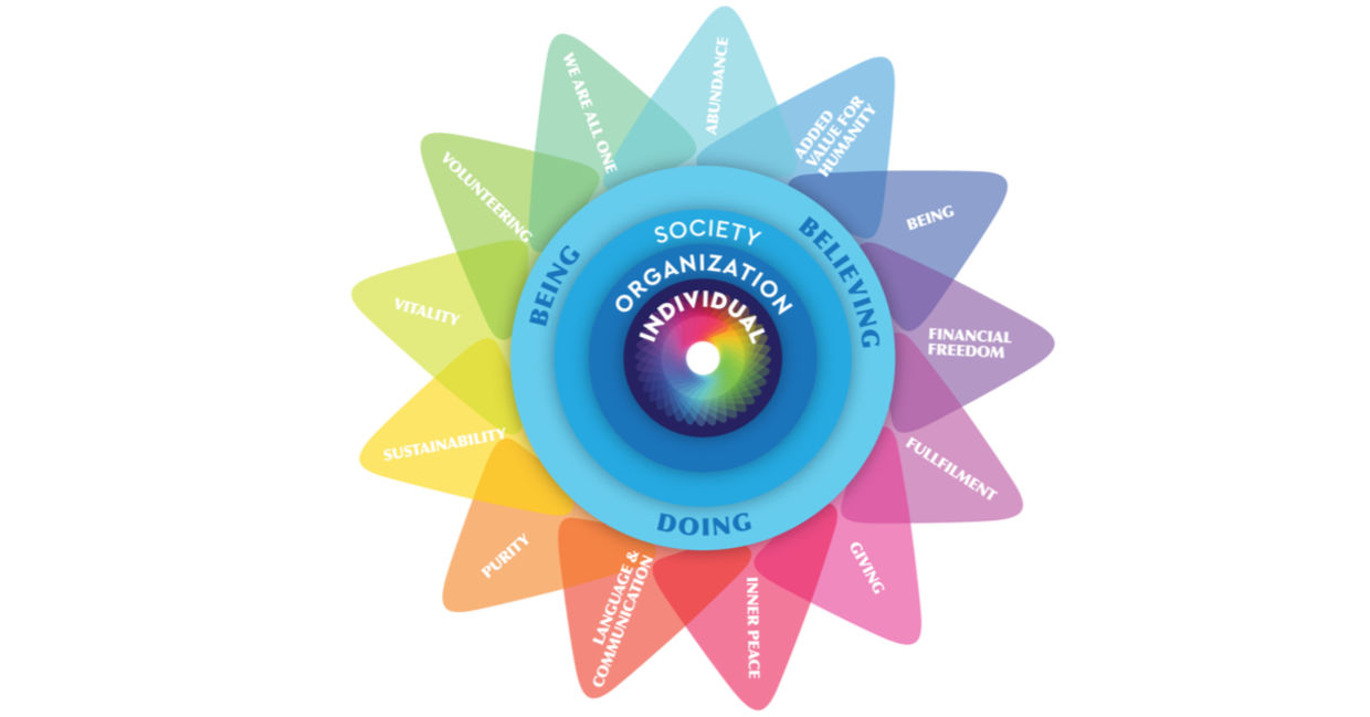 The Doing Good Model